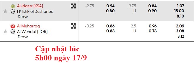 Nhận định, soi kèo Al-Muharraq vs Al-Wehdat, 1h15 ngày 18/9: Khó cho chủ nhà - Ảnh 5