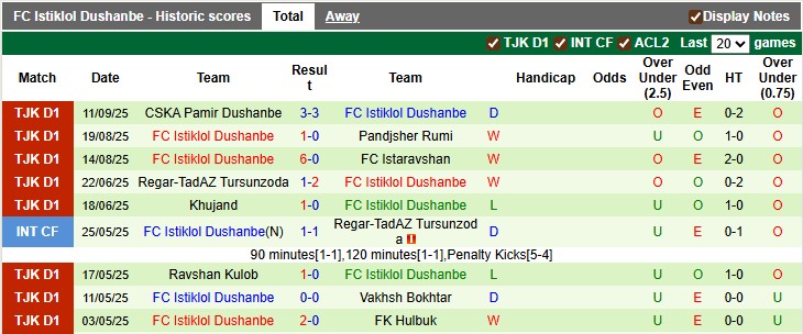 Nhận định, soi kèo Al Nassr vs Istiklol Dushanbe, 1h15 ngày 18/9: Đẳng cấp lên tiếng - Ảnh 2