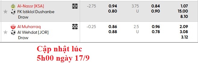 Nhận định, soi kèo Al Nassr vs Istiklol Dushanbe, 1h15 ngày 18/9: Đẳng cấp lên tiếng - Ảnh 5