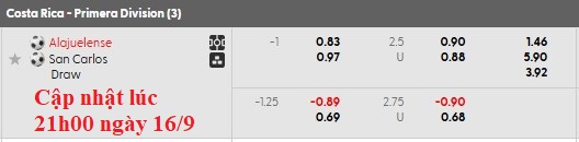 Nhận định, soi kèo Alajuelense vs San Carlos, 9h00 ngày 17/9: Lợi thế sân nhà - Ảnh 6