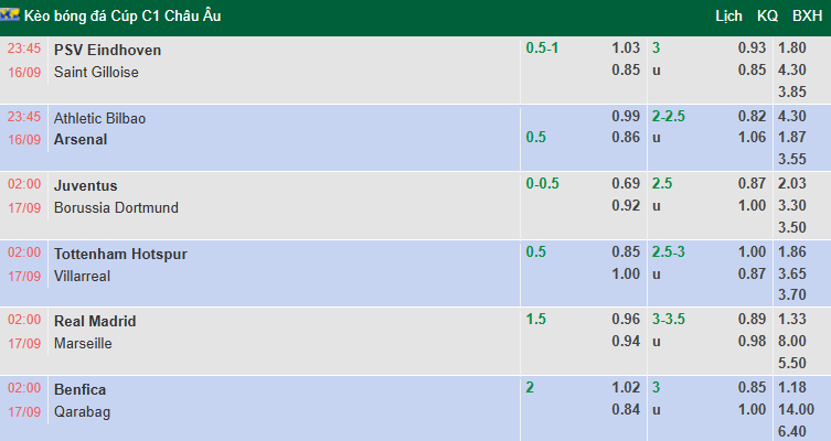 Nhận định, soi kèo Athletic Bilbao vs Arsenal, 23h45 ngày 16/9: Bổn cũ soạn lại - Ảnh 1