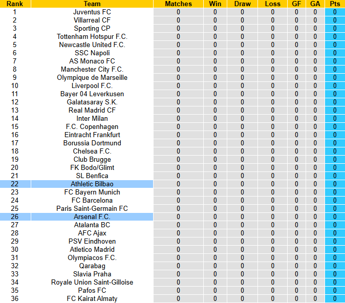 Nhận định, soi kèo Athletic Bilbao vs Arsenal, 23h45 ngày 16/9: Bổn cũ soạn lại - Ảnh 5