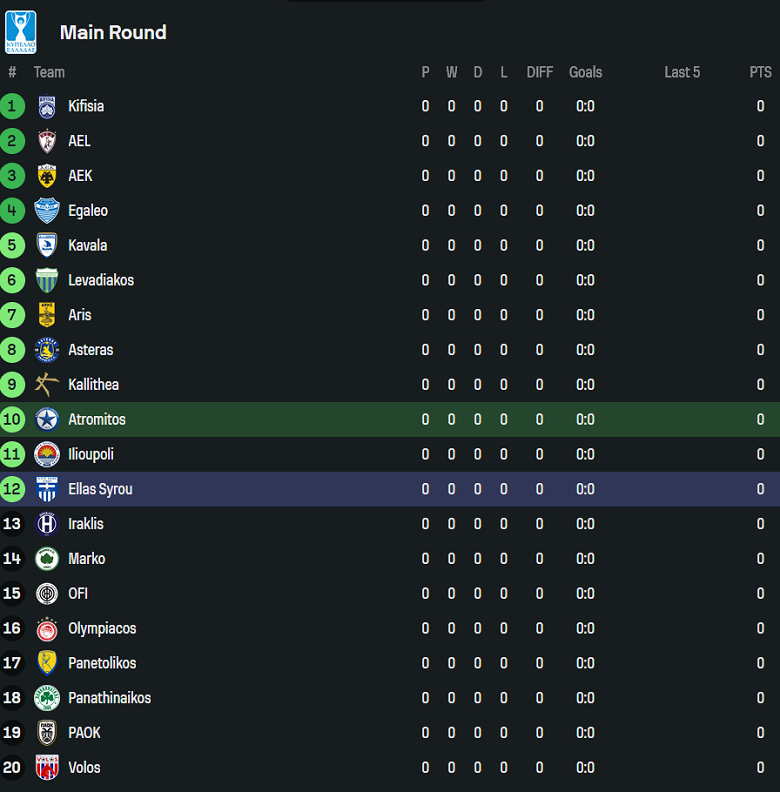 Nhận định, soi kèo Atromitos vs Ellas Syrou, 20h00 ngày 17/9: Khó cho cửa trên - Ảnh 3