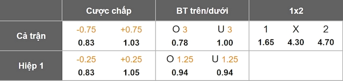 Nhận định, soi kèo Bayern Munich vs Chelsea, 2h00 ngày 18/9: Cái duyên của nhà vô địch - Ảnh 1