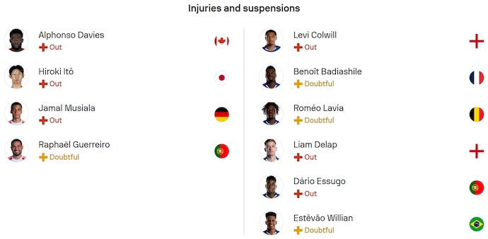 Nhận định, soi kèo Bayern Munich vs Chelsea, 2h00 ngày 18/9: Cái duyên của nhà vô địch - Ảnh 6