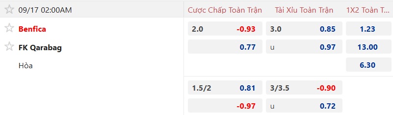 Nhận định, soi kèo Benfica vs Qarabag, 02h00 ngày 17/9: Khó thắng cách biệt - Ảnh 4