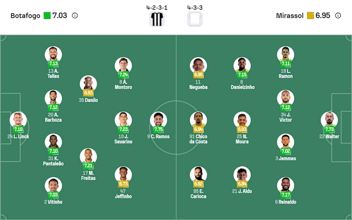 Nhận định, soi kèo Botafogo vs Mirassol, 5h30 ngày 18/9: Tân binh đáng gờm - Ảnh 7