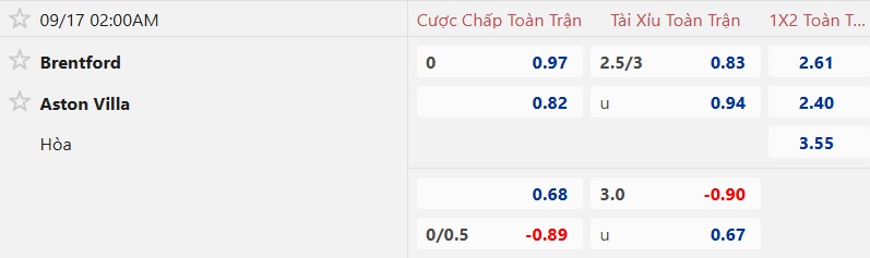 Nhận định, soi kèo Brentford vs Aston Villa, 02h00 ngày 17/9: Bệ phóng sân nhà - Ảnh 4