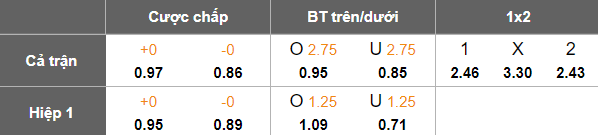 Nhận định, soi kèo Buriram United vs Johor Darul Ta’zim, 19h15 ngày 16/9: Khó cho cửa trên - Ảnh 5