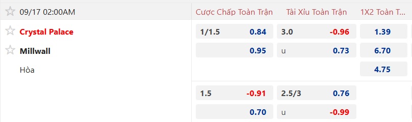 Nhận định, soi kèo Crystal Palace vs Millwall, 02h00 ngày 17/9: Đại bàng bay vào vòng 4 - Ảnh 4