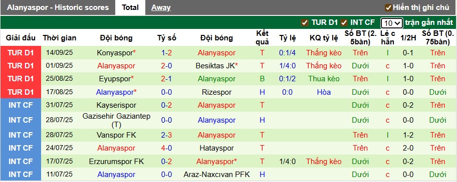 Nhận định, soi kèo Fenerbahce vs Alanyaspor, 00h00 ngày 18/9: Khẳng định đẳng cấp - Ảnh 3
