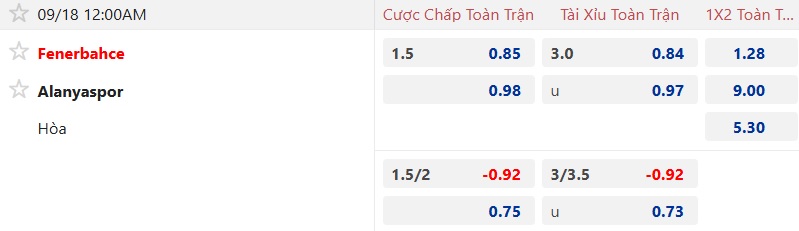 Nhận định, soi kèo Fenerbahce vs Alanyaspor, 00h00 ngày 18/9: Khẳng định đẳng cấp - Ảnh 5