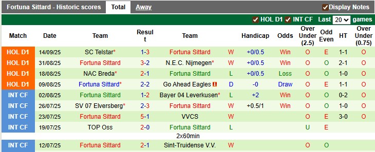 Nhận định, soi kèo Feyenoord vs Fortuna Sittard, 1h00 ngày 18/9: Thắng là được - Ảnh 2