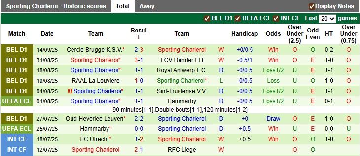 Nhận định, soi kèo Genk vs Charleroi, 1h30 ngày 18/9: Chủ nhà khải hoàn - Ảnh 2