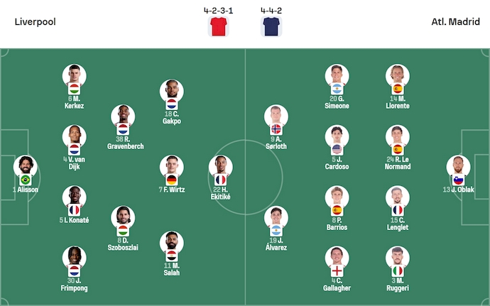 Nhận định, soi kèo Liverpool vs Atletico Madrid, 2h00 ngày 18/9: Khách khó có điểm - Ảnh 7