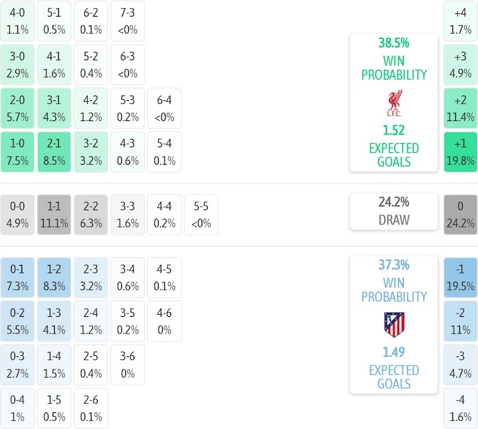 Nhận định, soi kèo Liverpool vs Atletico Madrid, 2h00 ngày 18/9: Khách khó có điểm - Ảnh 8