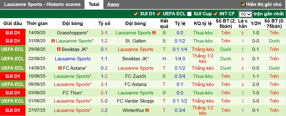 Nhận định, soi kèo Lugano vs Lausanne-Sport, 00h00 ngày 18/9: Chia điểm! - Ảnh 3