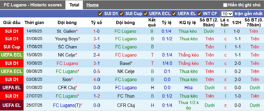 Nhận định, soi kèo Lugano vs Lausanne-Sport, 00h00 ngày 18/9: Chia điểm! - Ảnh 4