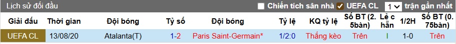 Nhận định, soi kèo PSG vs Atalanta, 02h00 ngày 18/9: Sức mạnh nhà vô địch - Ảnh 2