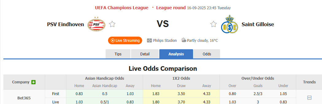 Nhận định, soi kèo PSV vs Union Saint-Gilloise, 23h45 ngày 16/9: Vết thương chưa lành - Ảnh 1