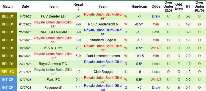 Nhận định, soi kèo PSV vs Union Saint-Gilloise, 23h45 ngày 16/9: Vết thương chưa lành - Ảnh 3