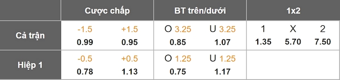 Nhận định, soi kèo Real Madrid vs Marseille, 2h00 ngày 17/9: Khẳng định sức mạnh - Ảnh 9