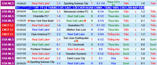 Nhận định, soi kèo Real Salt Lake vs Los Angeles - Ảnh 1