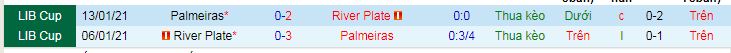 Nhận định, soi kèo River Plate vs Palmeiras - Ảnh 3