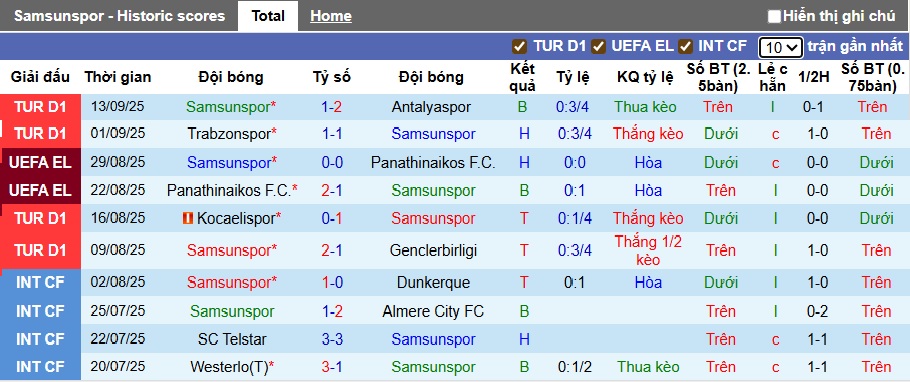 Nhận định, soi kèo Samsunspor vs Kasimpasa, 00h00 ngày 18/9: Khách trắng tay - Ảnh 4