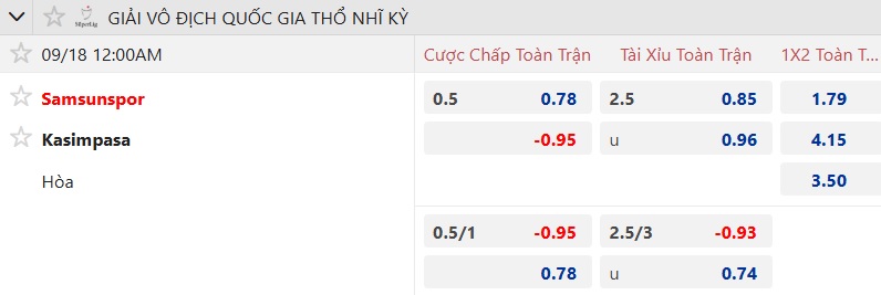 Nhận định, soi kèo Samsunspor vs Kasimpasa, 00h00 ngày 18/9: Khách trắng tay - Ảnh 5