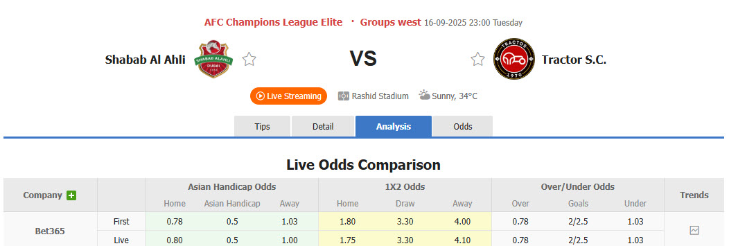 Nhận định, soi kèo Shabab Al Ahli Club vs Tractor, 23h00 ngày 16/9: Khó phân định thắng thua - Ảnh 1