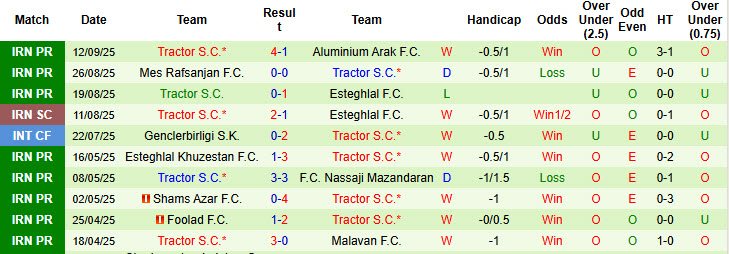 Nhận định, soi kèo Shabab Al Ahli Club vs Tractor, 23h00 ngày 16/9: Khó phân định thắng thua - Ảnh 3