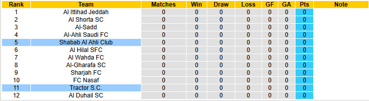 Nhận định, soi kèo Shabab Al Ahli Club vs Tractor, 23h00 ngày 16/9: Khó phân định thắng thua - Ảnh 5