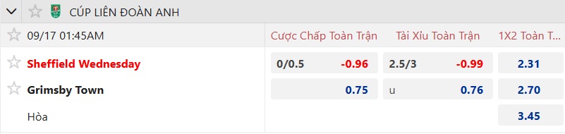 Nhận định, soi kèo Sheffield Wed vs Grimsby Town, 01h45 ngày 17/9: Dắt nhau vào loạt 11m - Ảnh 4