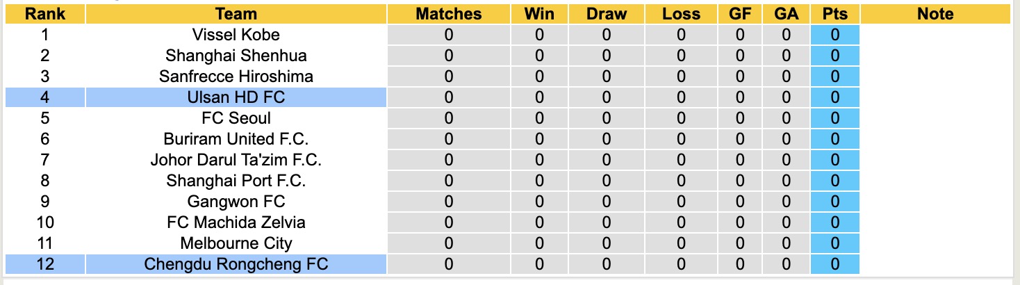 Nhận định, soi kèo Ulsan HD FC vs Chengdu Rongcheng FC, 17h00 ngày 17/9: Chủ nhà lận đận - Ảnh 5