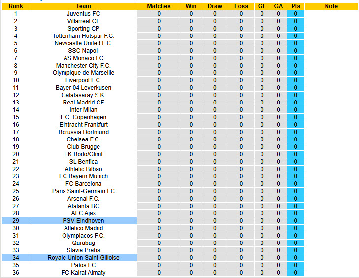 Siêu máy tính dự đoán PSV vs Union Saint-Gilloise, 23h45ngày 16/9 - Ảnh 6