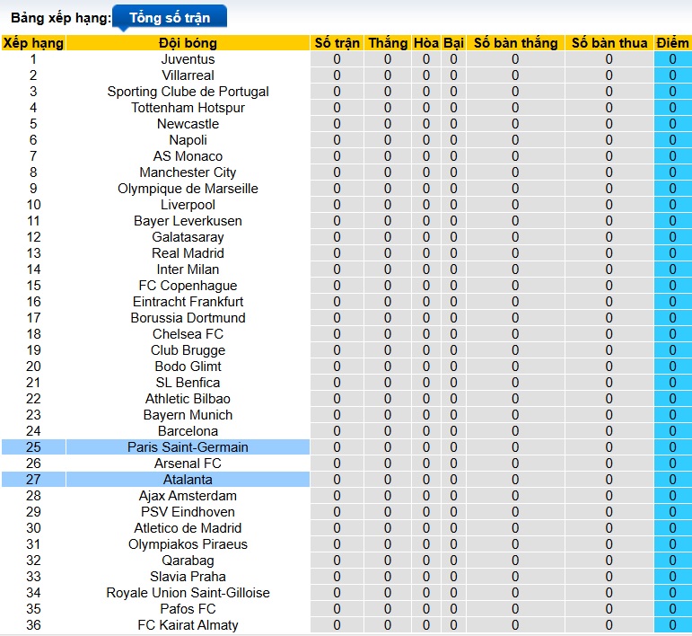 Chuy&ecirc;n gia Tony Ansell dự đo&aacute;n PSG vs Atalanta, 02h00 ng&agrave;y 18/9 - Ảnh 1