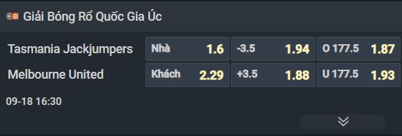 Nhận định b&oacute;ng rổ Tasmania JackJumpers vs Melbourne United, 16h30 ng&agrave;y 18/9: Khởi đầu tưng bừng - Ảnh 2
