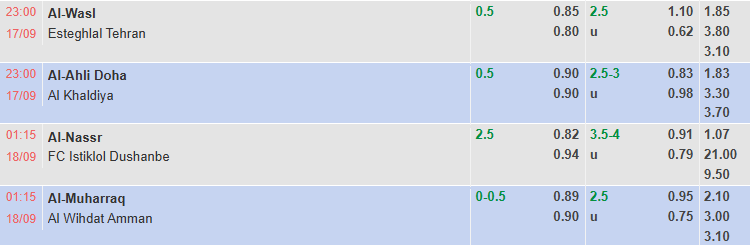 Nhận định, soi kèo Al Wasl vs Esteghlal, 23h00 ngày 17/9: Tận dụng lợi thế - Ảnh 2