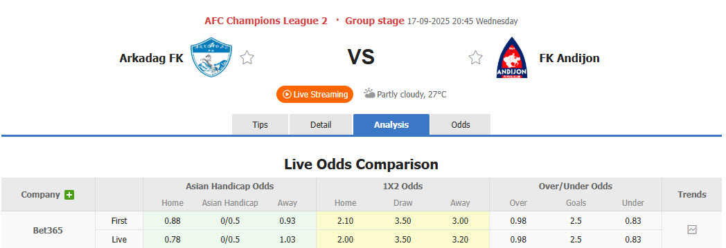 Nhận định, soi kèo Arkadag vs Andijan, 20h45 ngày 17/9: Sớm có được ngôi đầu - Ảnh 1