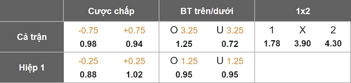 Nhận định, soi kèo Bayern Munich vs Chelsea, 2h00 ngày 18/9: Cái duyên của nhà vô địch - Ảnh 9