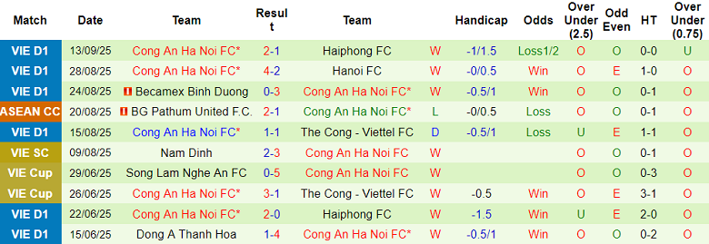 Nhận định, soi kèo Beijing Guoan vs Công an Hà Nội, 19h15 ngày 18/9: Tình thế khó xử - Ảnh 2