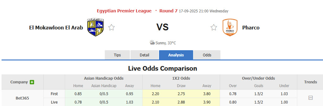 Nhận định, soi kèo El Mokawloon vs Pharco, 21h00 ngày 17/9: Chiến tích đầu tay - Ảnh 1