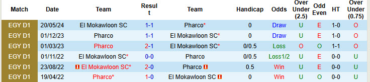 Nhận định, soi kèo El Mokawloon vs Pharco, 21h00 ngày 17/9: Chiến tích đầu tay - Ảnh 4