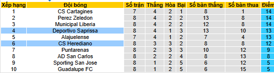 Nhận định, soi kèo Herediano vs Deportivo Saprissa - Ảnh 4
