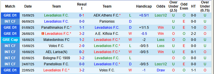 Nhận định, soi kèo Levadiakos vs PAOK, 21h30 ngày 17/9: Kết quả dễ đoán - Ảnh 2