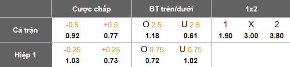 Nhận định, soi kèo Livyi Bereh vs Viktoriya Sumy, 19h30 ngày 17/9: Thêm một lần đau - Ảnh 4