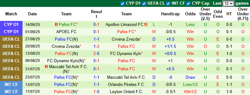 Nhận định, soi kèo Olympiacos vs Pafos, 23h45 ngày 17/9: Tiếp nối hành trình - Ảnh 3