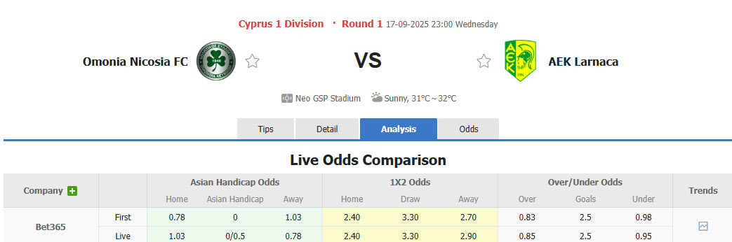 Nhận định, soi kèo Omonia vs AEK Larnaca, 23h00 ngày 17/9: Tự tin vượt mặt đối thủ - Ảnh 1