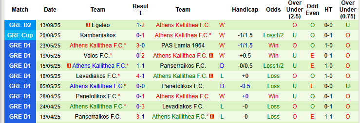 Nhận định, soi kèo Panathinaikos vs Athens Kallithea, 21h30 ngày 17/9: Giữ sức cho đại chiến - Ảnh 3